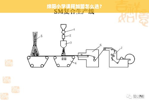 绵阳小学课程加盟怎么选？