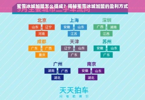 蜜雪冰城加盟怎么提成？揭秘蜜雪冰城加盟的盈利方式