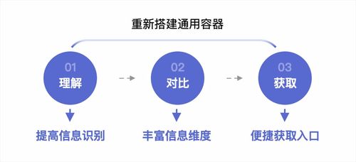 加盟店转自营，实现自主经营之路