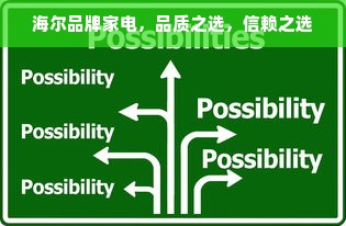 海尔品牌家电，品质之选，信赖之选