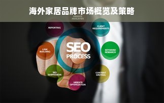 海外家居品牌市场概览及策略