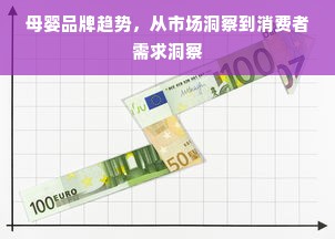 母婴品牌趋势，从市场洞察到消费者需求洞察