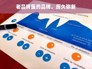老品牌医药品牌，历久弥新