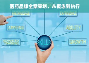 医药品牌全案策划，从概念到执行