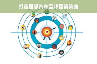打造理想汽车品牌营销策略
