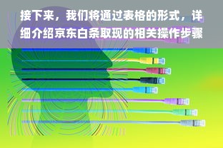 接下来，我们将通过表格的形式，详细介绍京东白条取现的相关操作步骤和注意事项