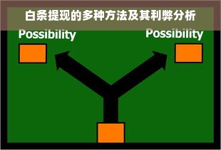 白条提现的多种方法及其利弊分析