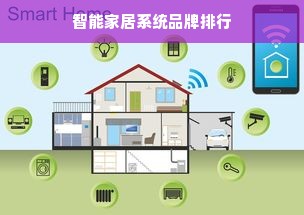 智能家居系统品牌排行