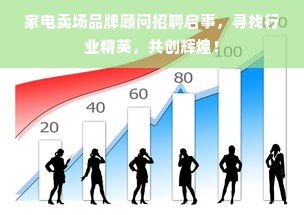 家电卖场品牌顾问招聘启事，寻找行业精英，共创辉煌！