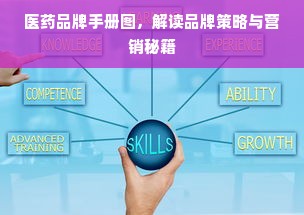 医药品牌手册图，解读品牌策略与营销秘籍