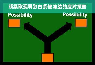频繁取现导致白条被冻结的应对策略
