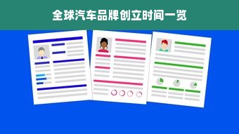 全球汽车品牌创立时间一览