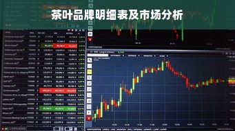 茶叶品牌明细表及市场分析