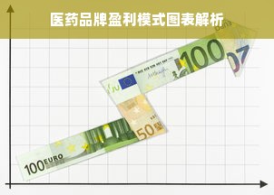 医药品牌盈利模式图表解析