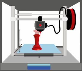 2023年值得入手的3D打印机品牌及型号推荐
