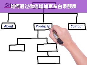 如何通过微信增加京东白条额度