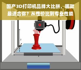 国产3D打印机品牌大比拼，哪款最适合你？从性价比到专业性能全解析