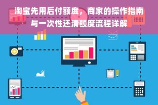 淘宝先用后付额度，商家的操作指南与一次性还清额度流程详解
