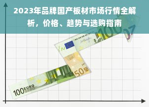 2023年品牌国产板材市场行情全解析，价格、趋势与选购指南