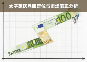 太子家居品牌定位与市场表现分析