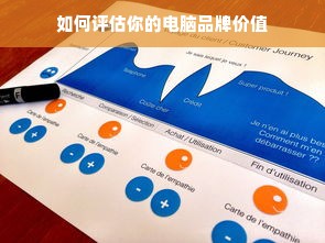 如何评估你的电脑品牌价值