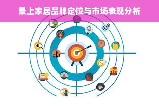 景上家居品牌定位与市场表现分析