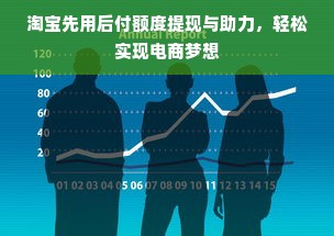 淘宝先用后付额度提现与助力，轻松实现电商梦想