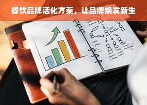 餐饮品牌活化方案，让品牌焕发新生